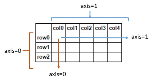Axis